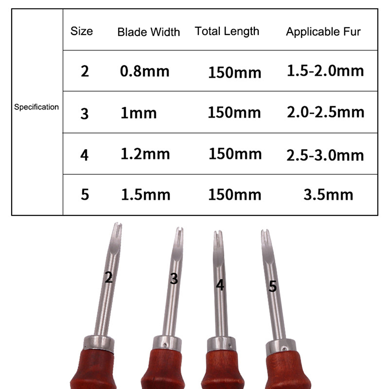 DIY Tools 0.8/1.0/1.2/1.5mm Le - Leatherwork Edge Beveler review and price